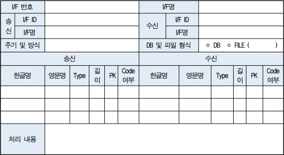 인터페이스 연계명세서